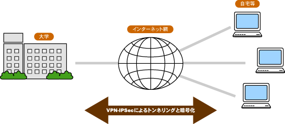 VPNイメージ図